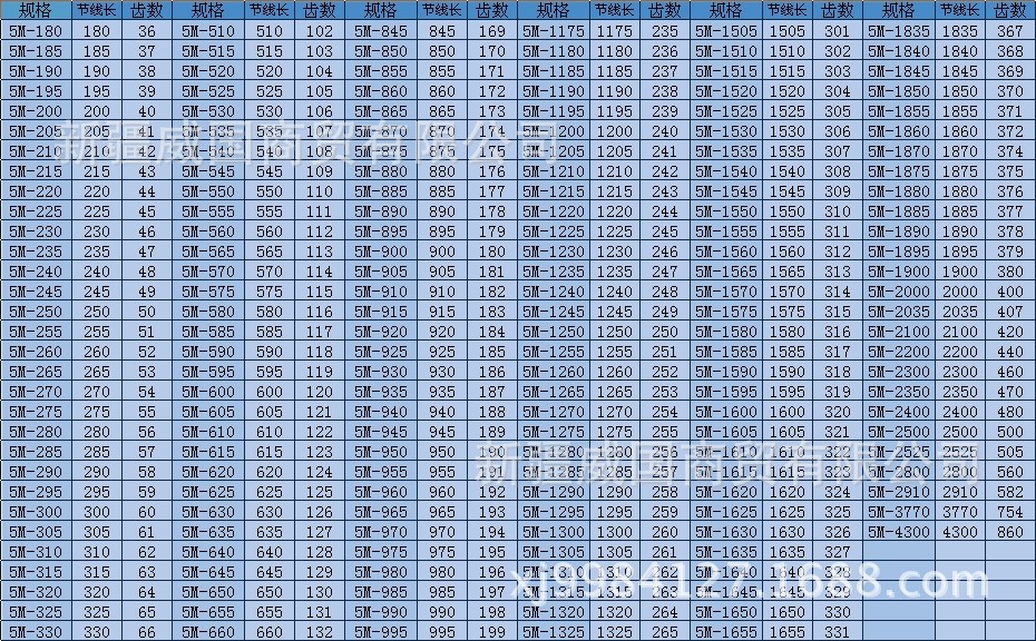 新疆 乌鲁木齐 现货供应htd1110-5m 同步带 同步齿形带 规格齐全