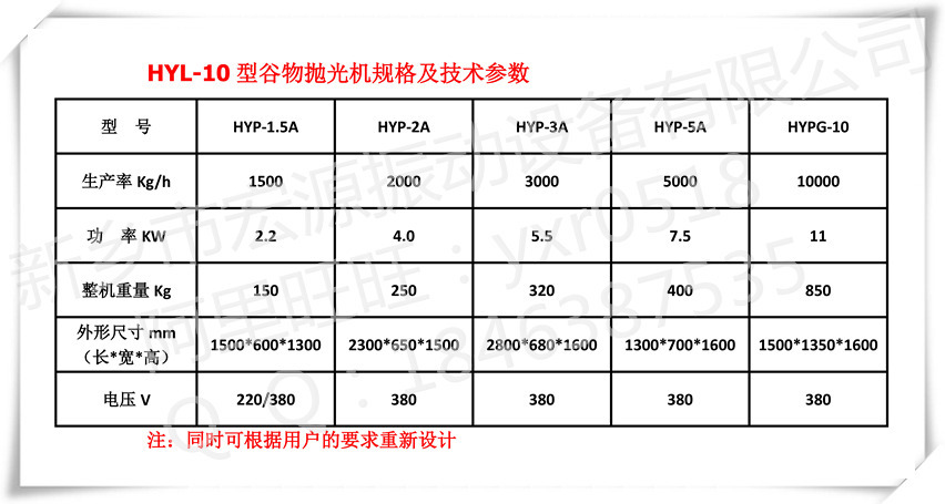 HYL-10型谷物抛光机.pdf_副本