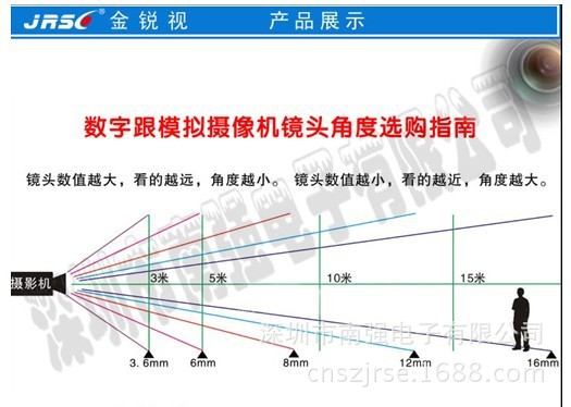 镜头角度距离图