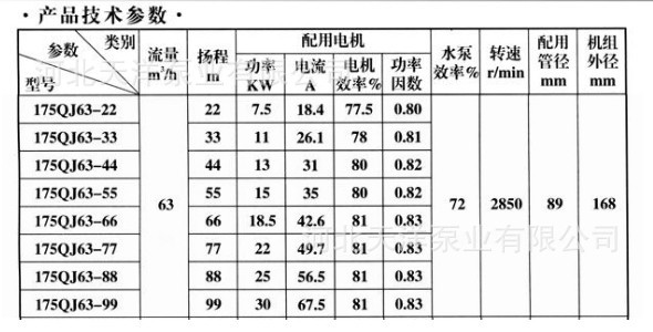 175QJ系列63吨流量产品技术参数