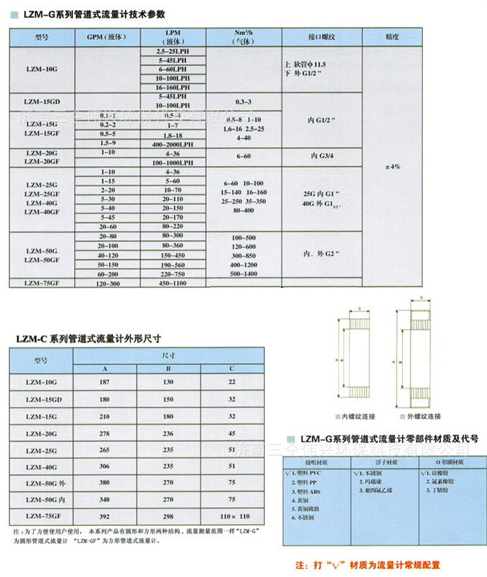 管道流量計 圖