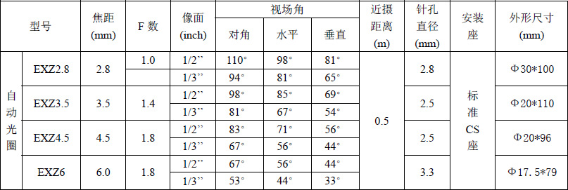 自动光圈中长