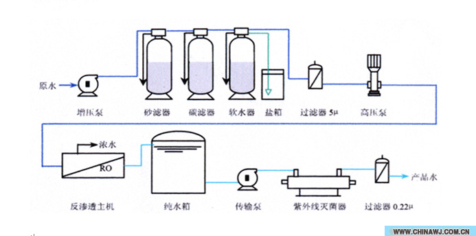 广东江门反渗透水处理装置 反渗透直饮水设备 工业反渗透价格 - 中国