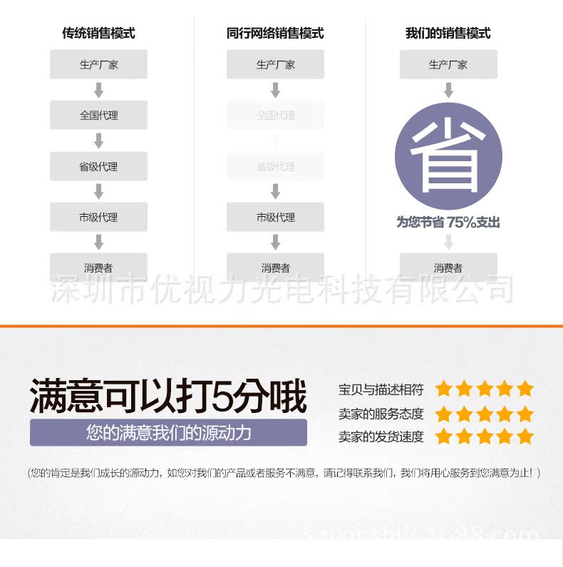 902面光源