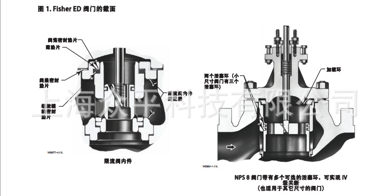 ED EAD EDR系列截面图1