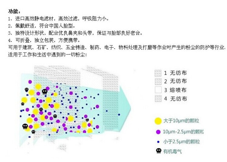 3M9041A有机气体防护口罩003