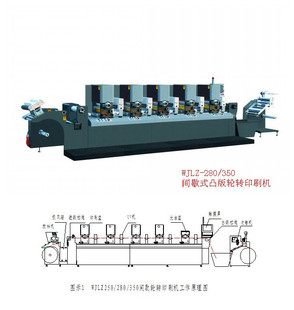 凸版 印刷机