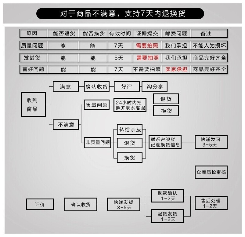 退還貨_副本