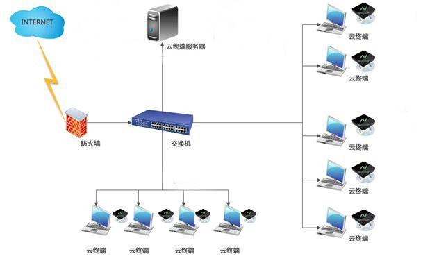 网络对讲终端_网络是一个虚拟时空_网络虚拟终端