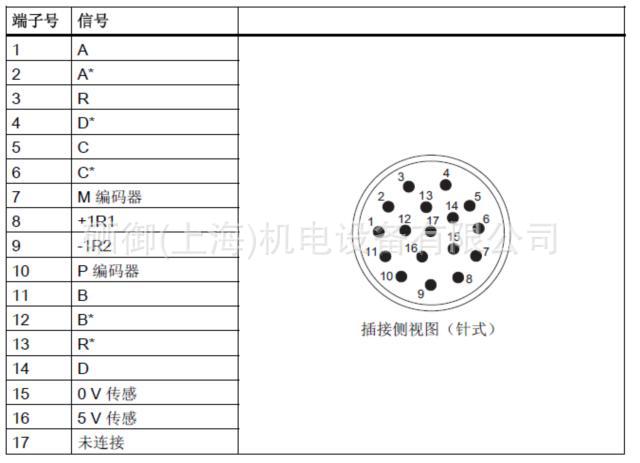 17芯 对应1fk7 编码器接接口示意图