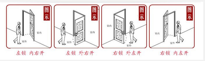 英吉列系列,高级隔音门,子母大门