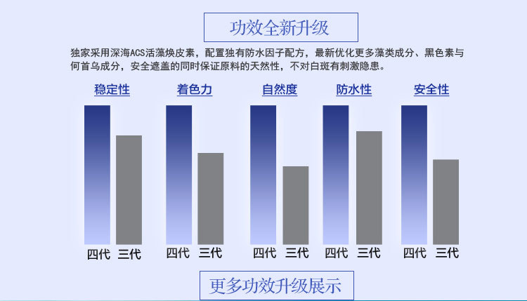 4代詳情