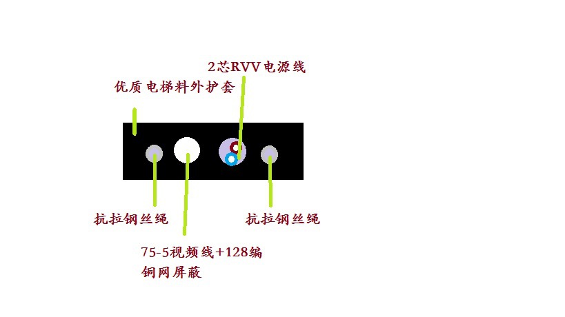 电梯视频线带电源线