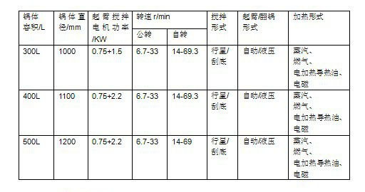 行星搅拌