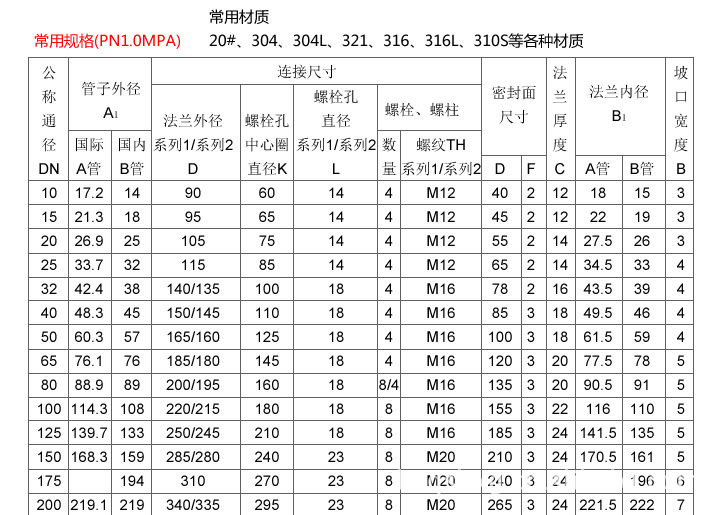 304不锈钢法兰管件 316l大口径法兰圈盘 平焊不锈钢法兰 锻造法兰