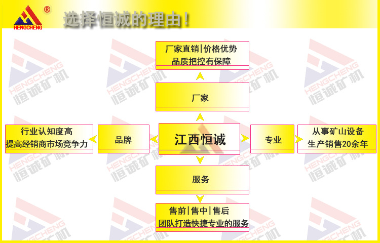 為什麼選我們