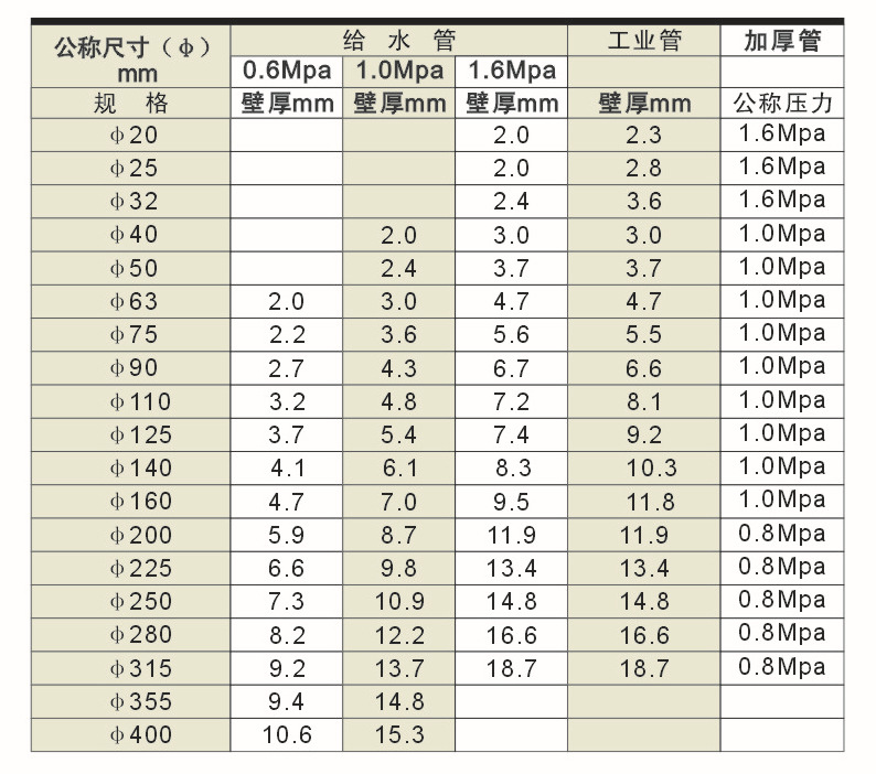 【浙江方明塑胶管道有限公司 UPVC管材 给水