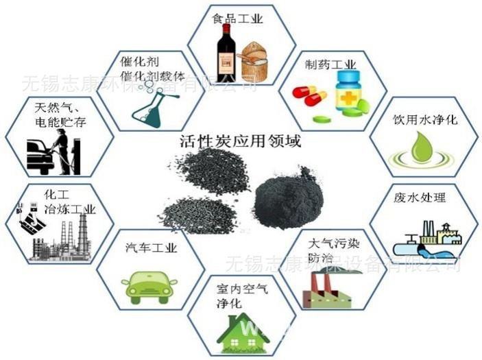 应用领域分析图 - 副本