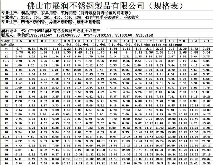规格表