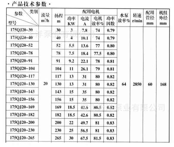 175QJ系列20吨流量产品技术参数