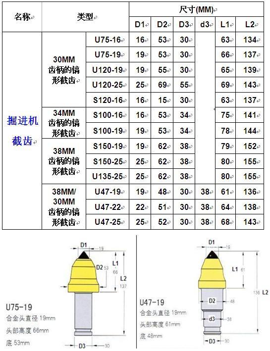 三强规格