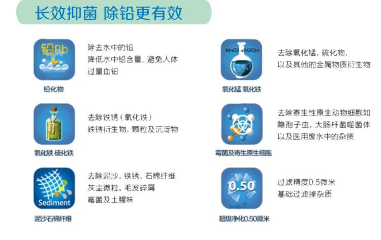 长期去菌,出铅更有效