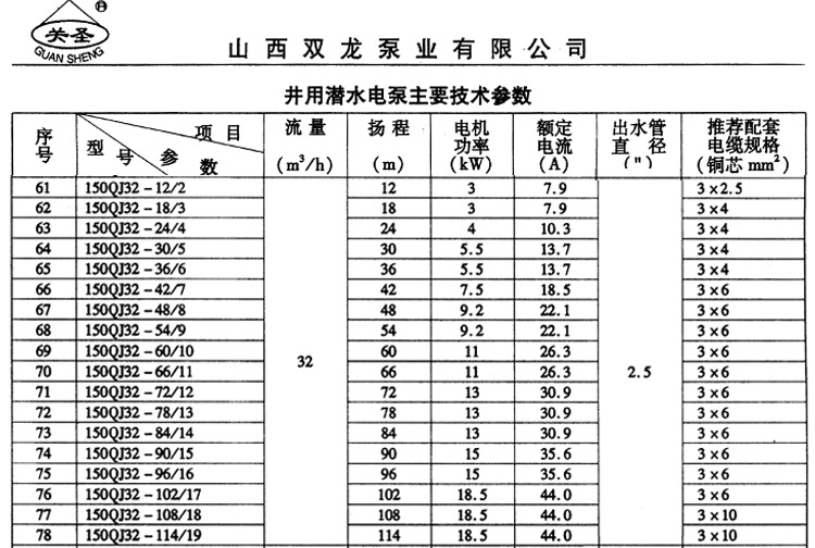 150QJ32