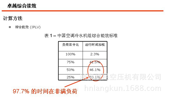 永磁变频PMVF-37详细8页