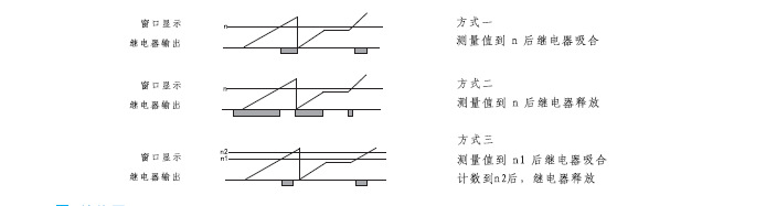 图说明