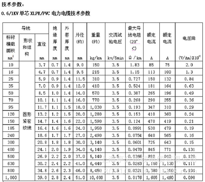 【企业集采】预分支电缆 分支电缆 电缆 4*25 1*16-4*10 1*6