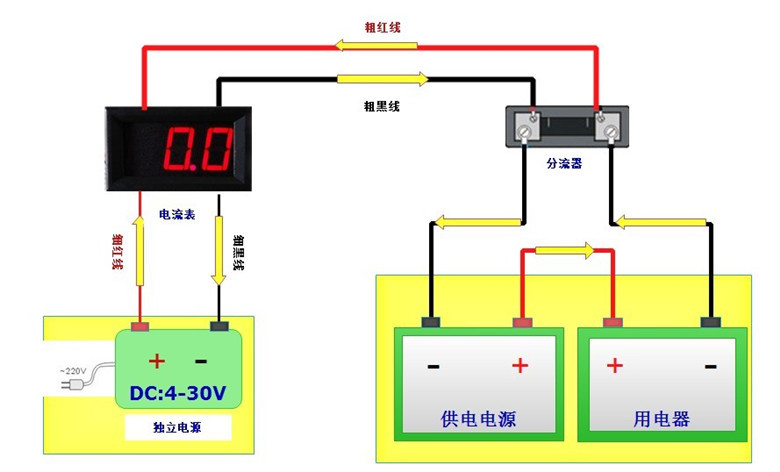 其他五金工具-高精度!数显直流电流表(0-50A)电