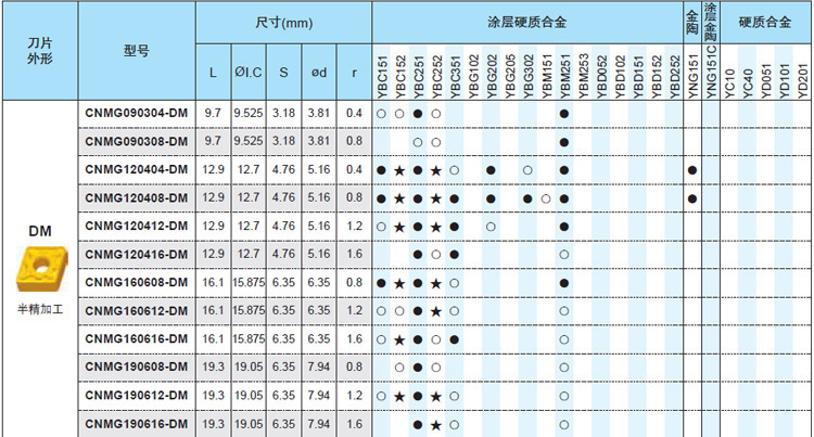 YBC152-CCMT060208-HFjpg