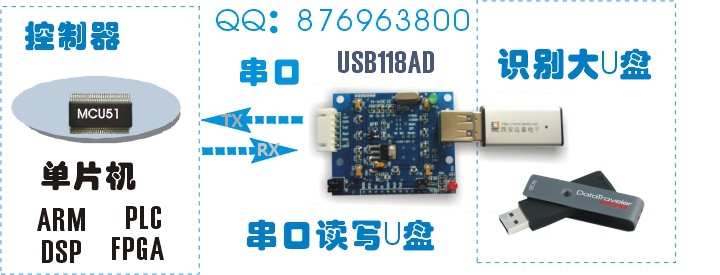 USB118-1