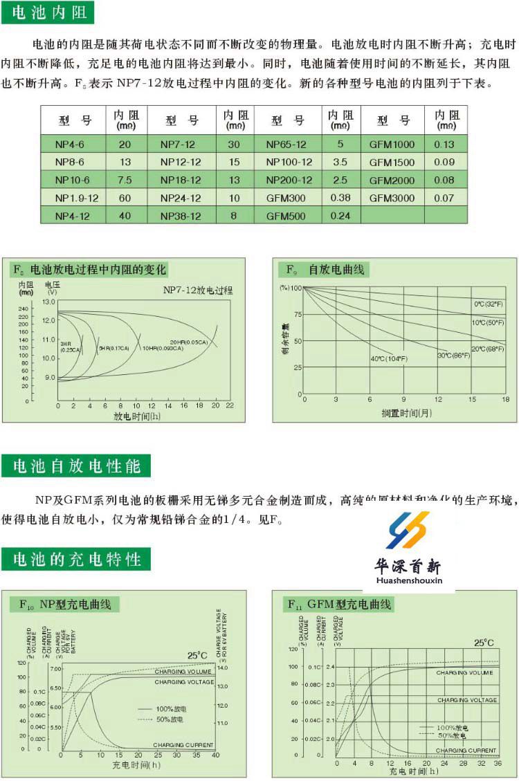 广东志成蓄电池