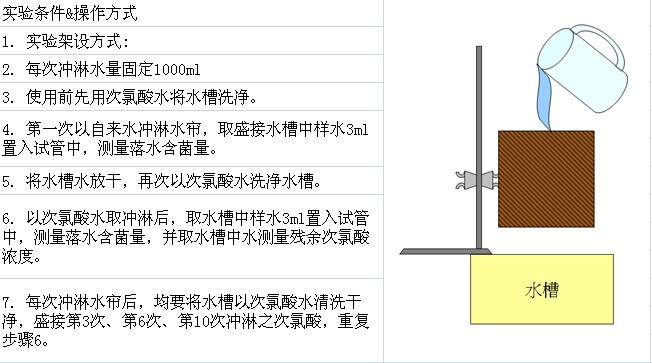 实验图2