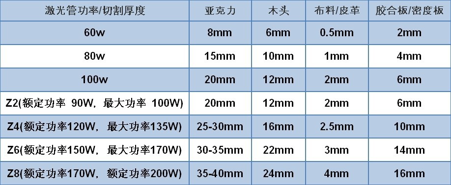 切割参数表 中文