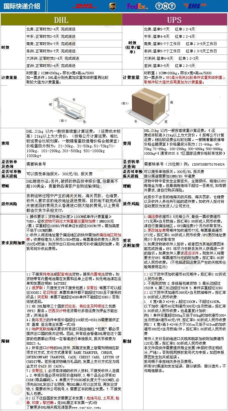 DHL,UPS