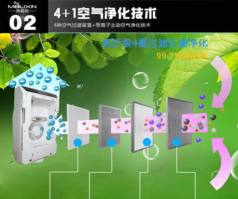 茉莉欣空气净化器MLX-H818_11