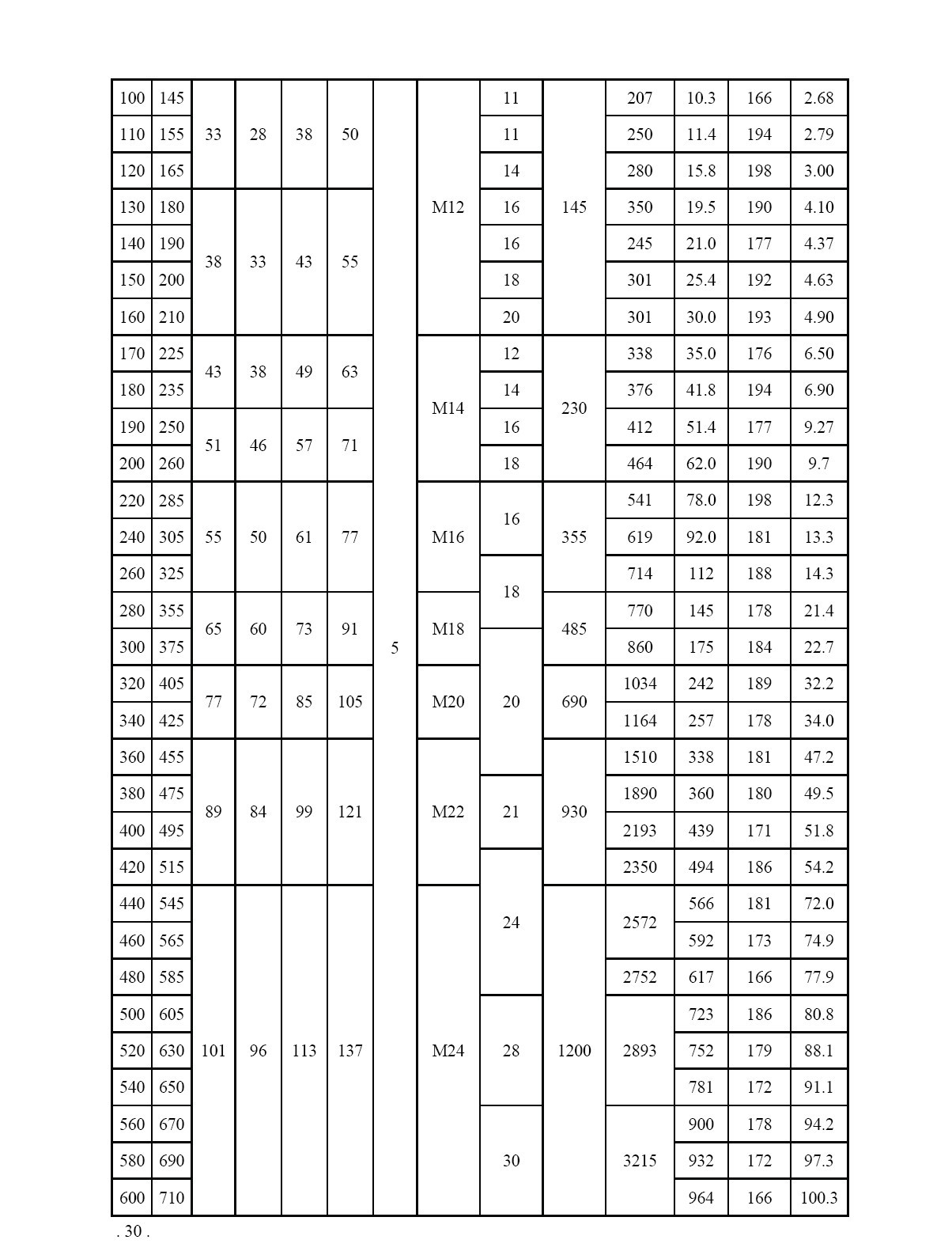 脹套Z16 尺寸2