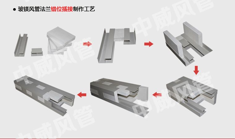 现货供应 山东中威 a1级 氯氧镁 保温型 不燃无机玻镁复合风管