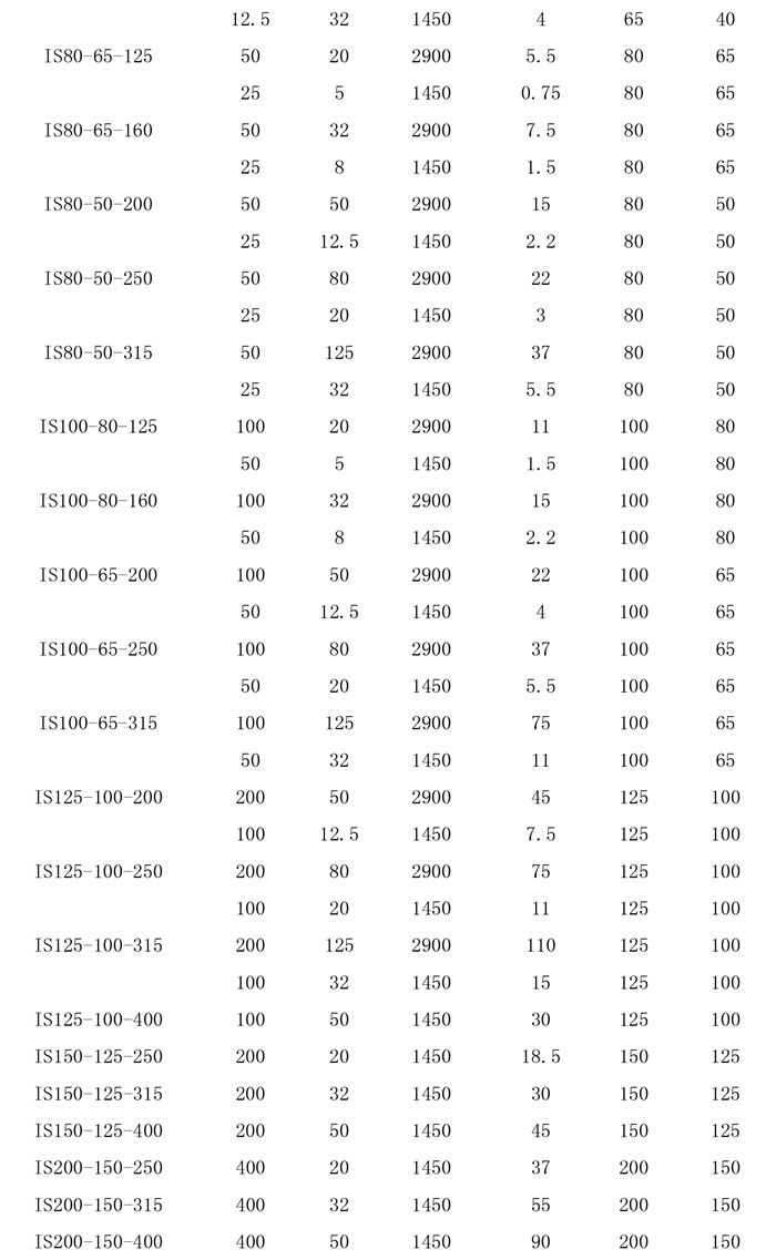1 柴油机离心泵 (3)