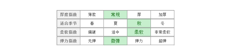 天鵝絨T規格