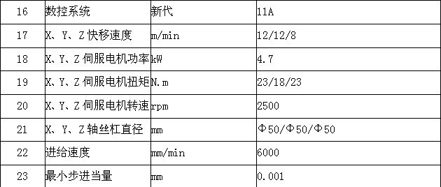 主要参数和配置清单4