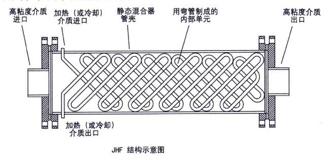 JHF靜混結構圖