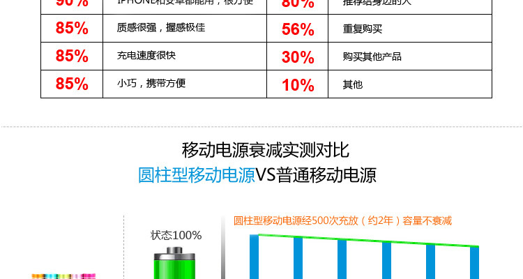 圆柱形移动电源_22