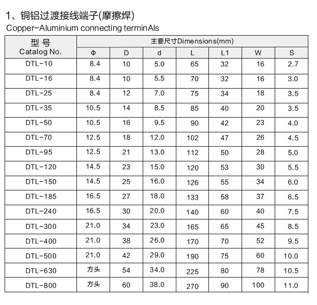 銅鋁鼻參數