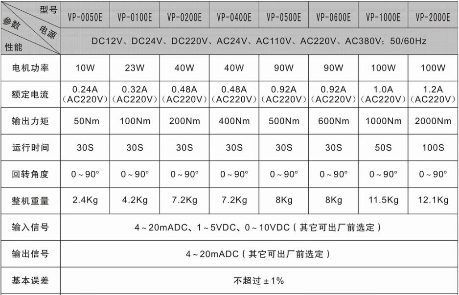 智能调节型(E型)性能参数1