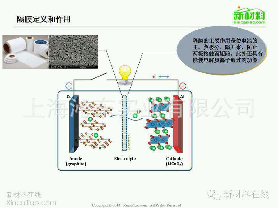 湿法隔膜恩捷纽米锂电池隔膜锂离子隔膜