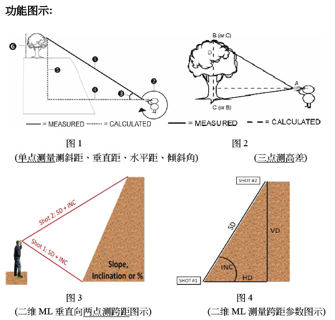 TruPulse200B功能圖示