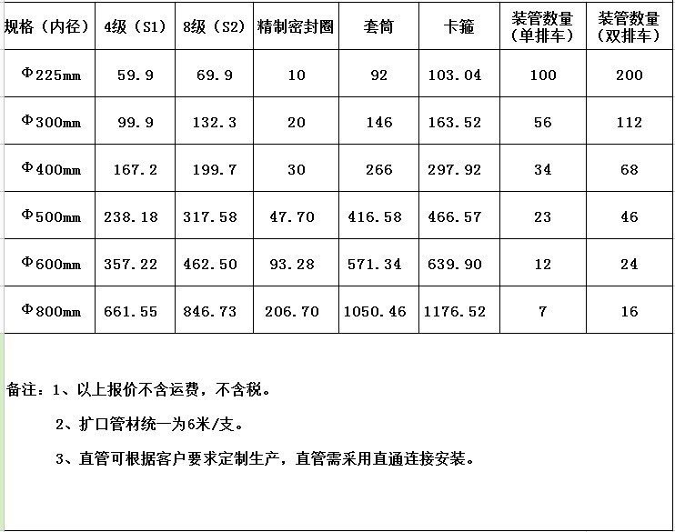 波纹管